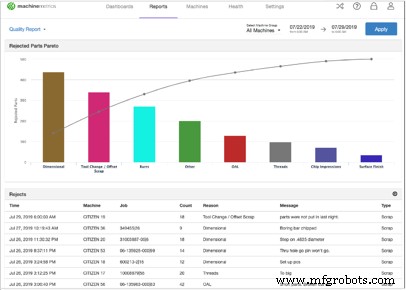 First Pass Yield (FPY): Definition, Calculation, and Strategies for Improvement