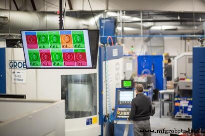 Use Data Analytics to Quickly Identify and Resolve Production Issues