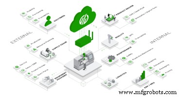 Creating a Best-of-Breed Technology Stack for Modern Manufacturing Success