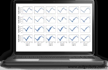 Optimizing Tool Life with Machine Data: A Modern Guide