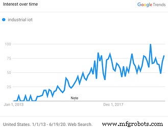 Bridging IT and OT: Driving Industrial IoT Success Through Convergence