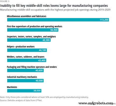 Revolutionizing Factory Software: 5 Key Takeaways from the  Death of MES  Panel