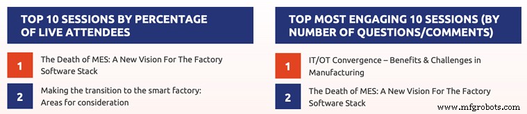 Revolutionizing Factory Software: 5 Key Takeaways from the  Death of MES  Panel