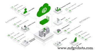 Why Data Standardization Drives Success in Manufacturing