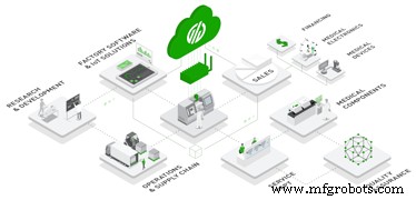 Uncovering Hidden Waste: A Proven Guide to Boost Shop Floor Efficiency and Capacity