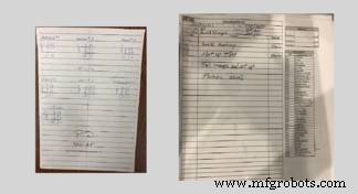 Unlocking Organizational Alignment Through Data Accessibility: Building a Culture of Continuous Improvement