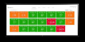Unlocking Organizational Alignment Through Data Accessibility: Building a Culture of Continuous Improvement