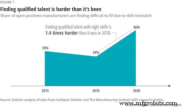 Unlocking Organizational Alignment Through Data Accessibility: Building a Culture of Continuous Improvement