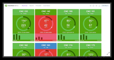Leverage an OEE Dashboard to Visualize and Optimize Production Performance