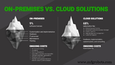 Overcoming Cloud & SaaS Concerns in Manufacturing: Key Insights You Need