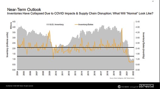 Expert Insights on Supply Chain Resilience from the GVSU Automotive Supplier Symposium