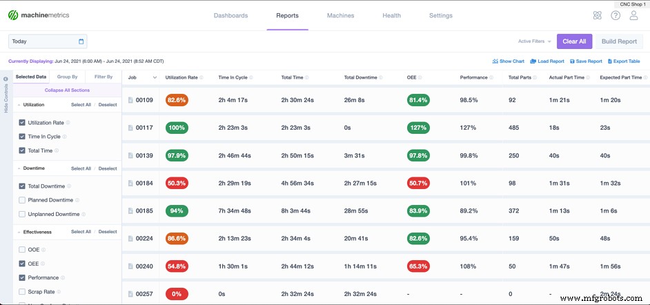 Expert Insights on Supply Chain Resilience from the GVSU Automotive Supplier Symposium