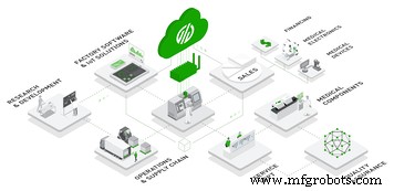 Strategic Manufacturing Capacity Planning: Boost Production Efficiency & Meet Demand