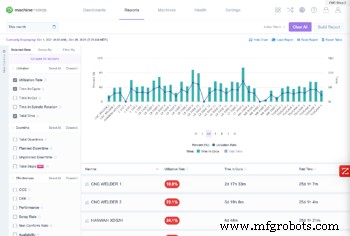 Strategic Manufacturing Capacity Planning: Boost Production Efficiency & Meet Demand