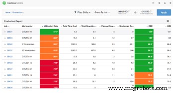 Strategic Manufacturing Capacity Planning: Boost Production Efficiency & Meet Demand
