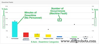 Manual Data Collection: Why It’s a Bottleneck in Modern Manufacturing