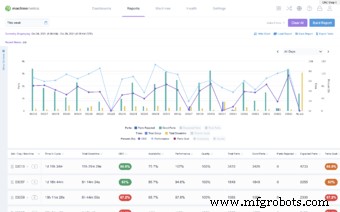 Manual Data Collection: Why It’s a Bottleneck in Modern Manufacturing