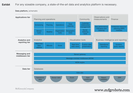 Industrial Data Platforms: Enhancing Efficiency, Visibility, and Continuous Improvement in Manufacturing
