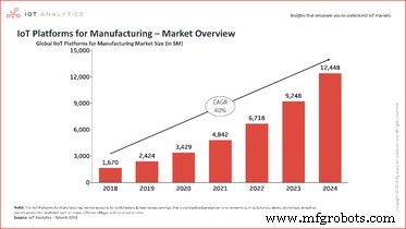 The Ultimate IIoT Handbook: Strategies, Use Cases, and Success Tips