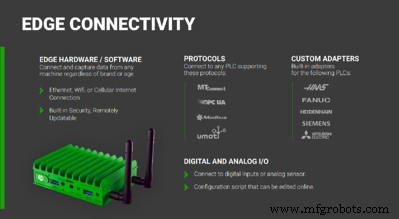 The Ultimate IIoT Handbook: Strategies, Use Cases, and Success Tips