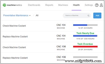 Unlocking the Power of Machine Data in Modern MES