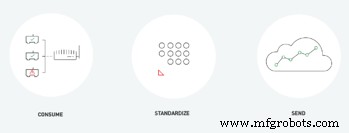 Maximizing Industry 4.0 ROI: A Proven Framework for Evaluating Tech Solutions