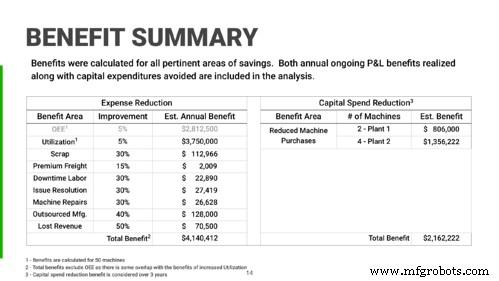 Maximizing Industry 4.0 ROI: A Proven Framework for Evaluating Tech Solutions