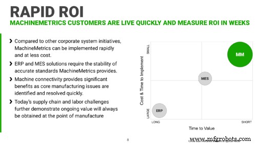 Maximizing Industry 4.0 ROI: A Proven Framework for Evaluating Tech Solutions
