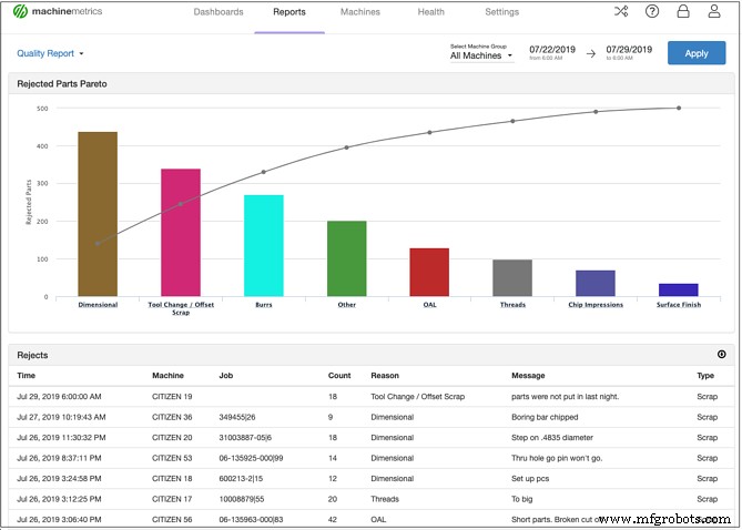 Cutting Scrap Costs: Proven Strategies for Manufacturing Efficiency