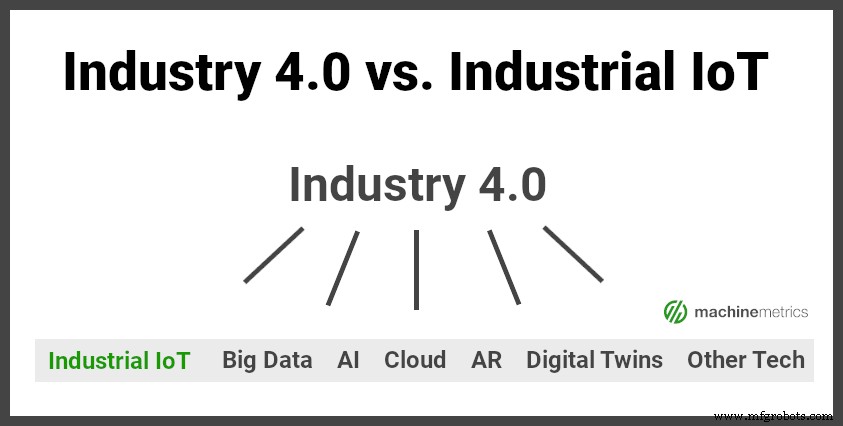Begin Your Industry 4.0 Journey: A Practical Guide