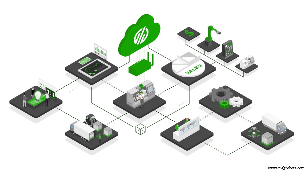 Begin Your Industry 4.0 Journey: A Practical Guide