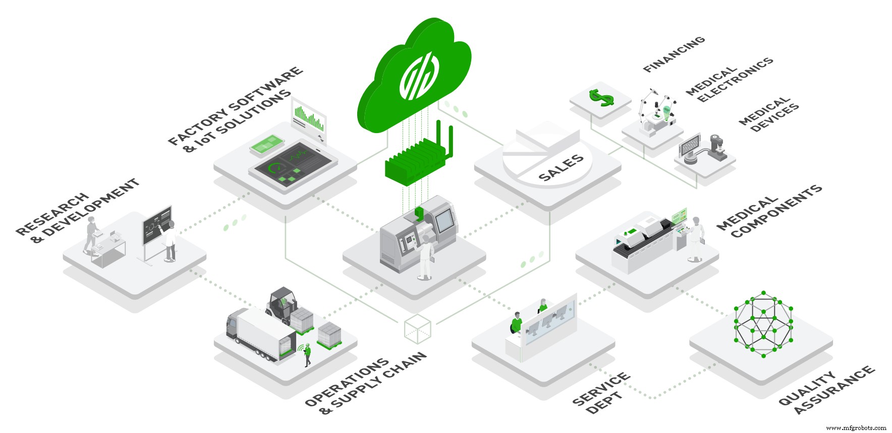 Industry 4.0 Unveiled: History, Benefits, and Key Technologies