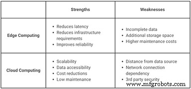 Cloud Computing for Manufacturers: A Practical Guide