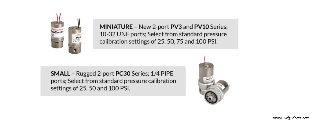 Mastering Pneumatic Valve Sizing: A Practical Guide