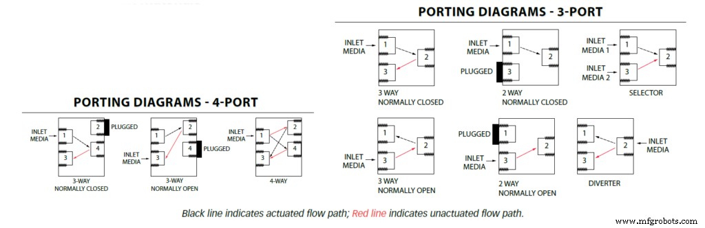Mastering Pneumatic Valve Sizing: A Practical Guide