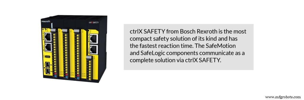 Integrating Safety into Motion Control: Enhancing Productivity Without Compromise