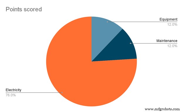 Calculate Your Facility’s Compressed Air Costs: A Step‑by‑Step Guide