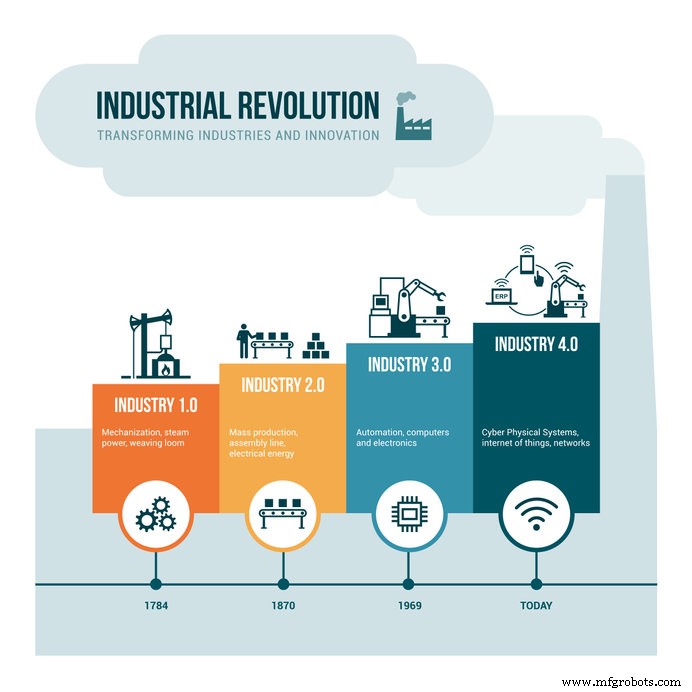 Top Reasons to Upgrade Your Factory Equipment to Industry 4.0