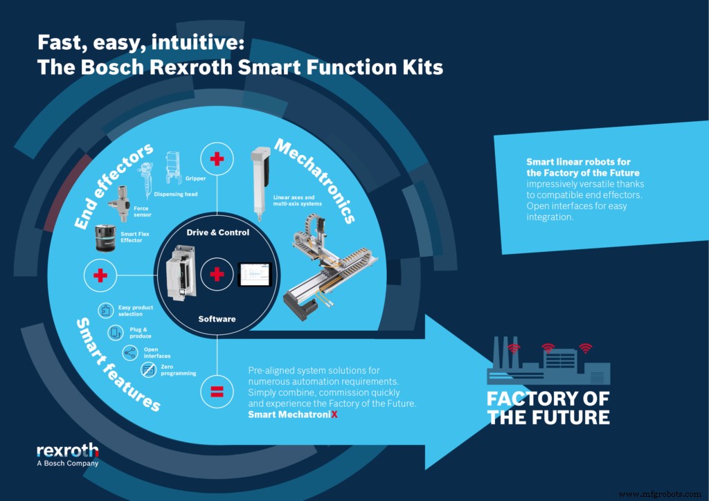 Linear Motion Technology: Precision Solutions for Automation