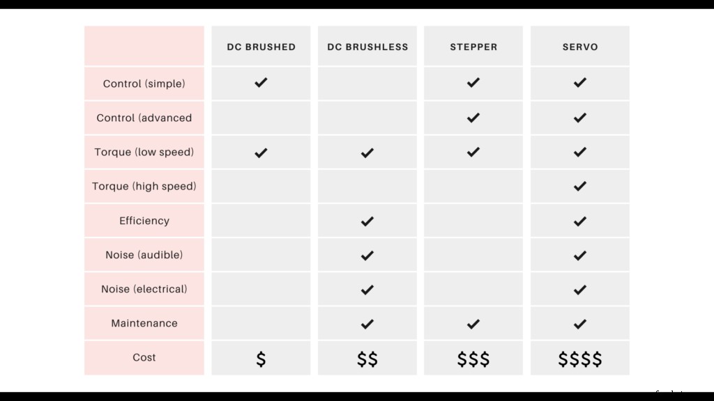 Boost Productivity with Advanced Motion Control Systems