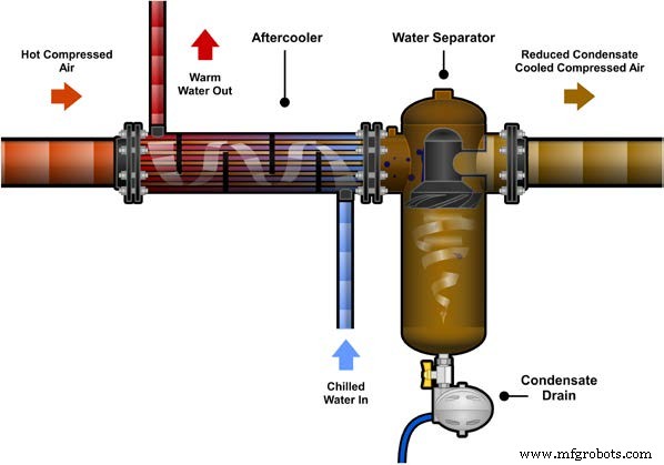 Essential Components of Compressed Air Systems