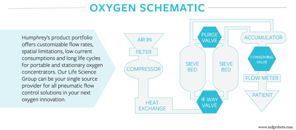 Selecting the Right Proportional Valve for Medical Devices: A Comprehensive Guide