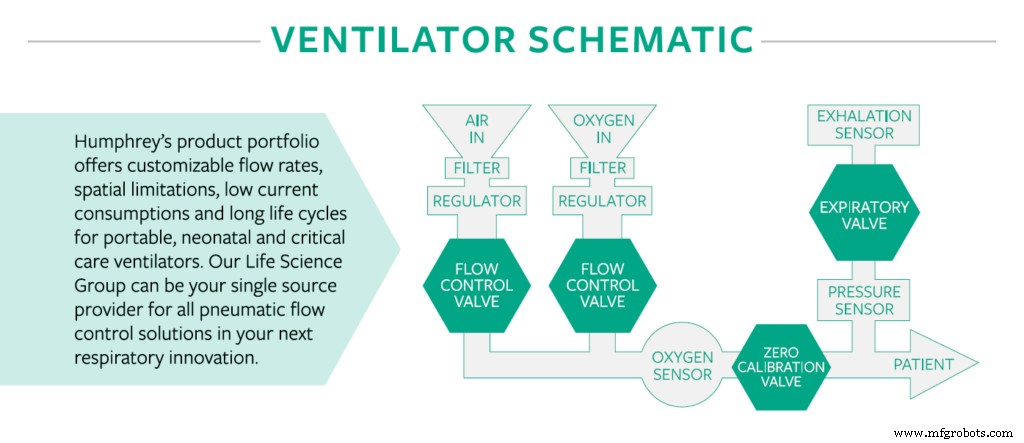 Selecting the Right Proportional Valve for Medical Devices: A Comprehensive Guide