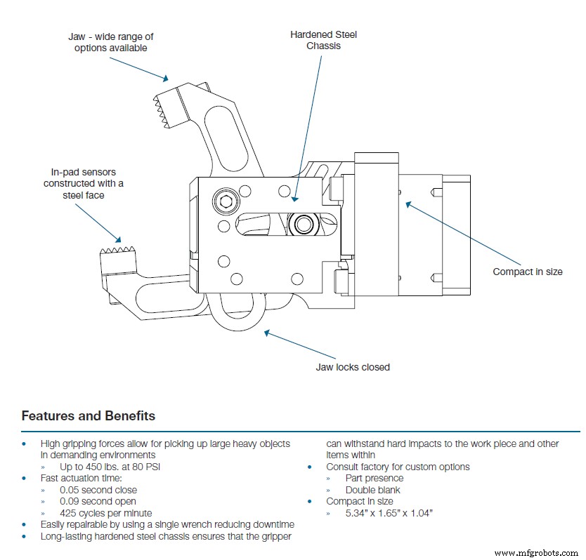 Industrial Automation: The Key to Future-Ready Businesses