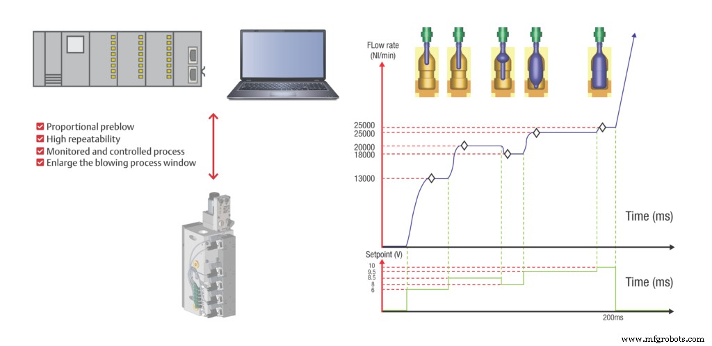 Cutting Energy Costs in Packaging: Leveraging Pneumatic Valves & Smart Sensors for Sustainability