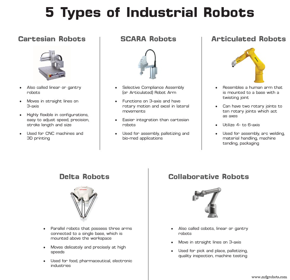 Choosing the Best Industrial Robot: A Guide to Leading Manufacturers