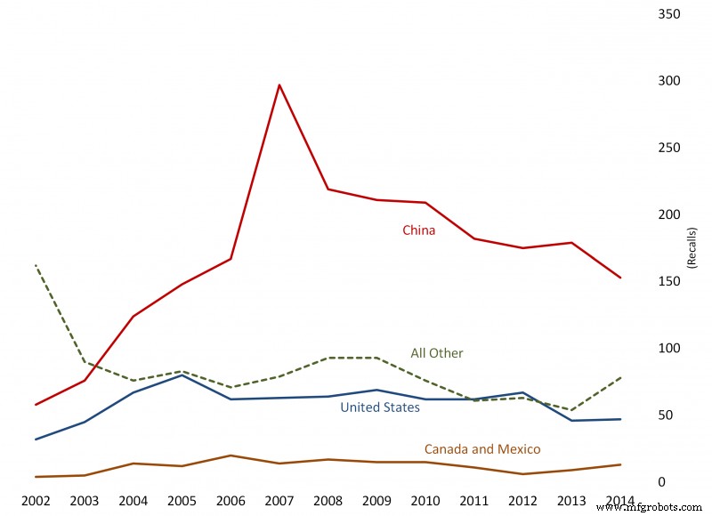 Nearshoring & Reshoring: The Key Benefits Fueling Ongoing Expansion