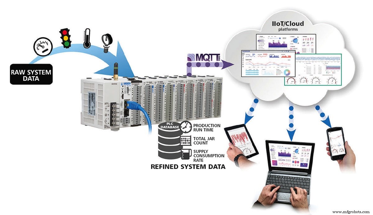 Micro PLCs: Powerful, Affordable Solutions for Equipment Control & Testing