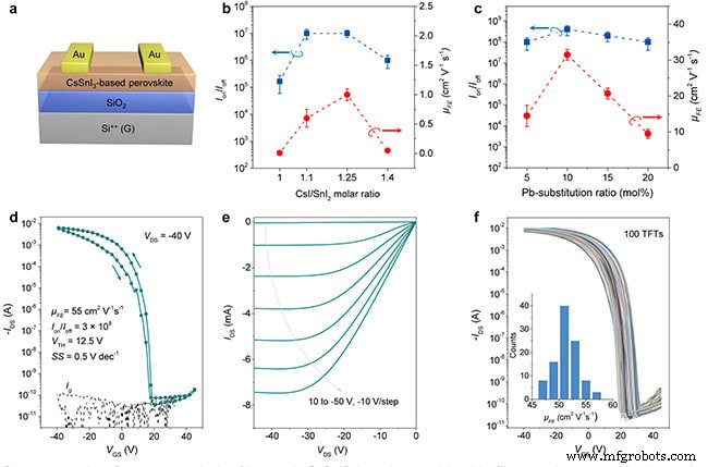 High-Performance Perovskite Transistors Now Printable: POSTECH Breakthrough