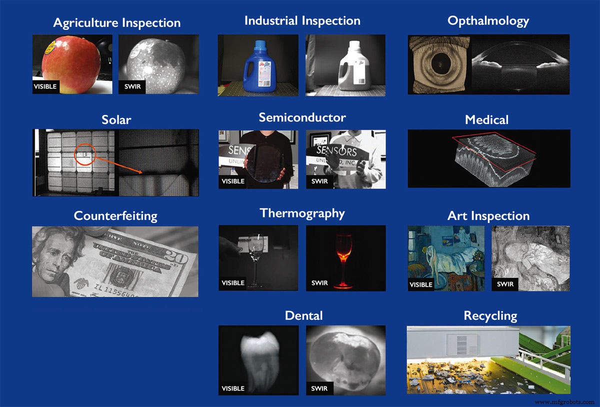 How Indium Gallium Arsenide (InGaAs) Enhances Short‑Wave Infrared (SWIR) Sensing